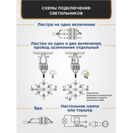 Люстра Петрасвет S1293-5, 5хЕ14 макс, 60Вт